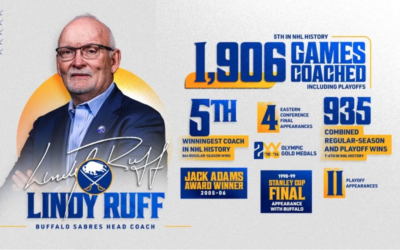 ‘The right coach’ | Ruff eager to help Sabres reach next level